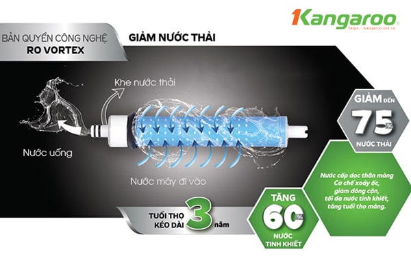Màng RO Vortex Hàn Quốc 100GPD